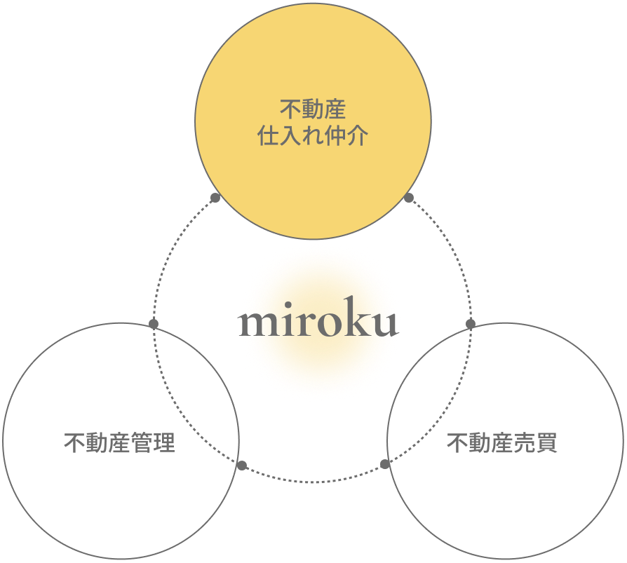不動産仕入れ仲介